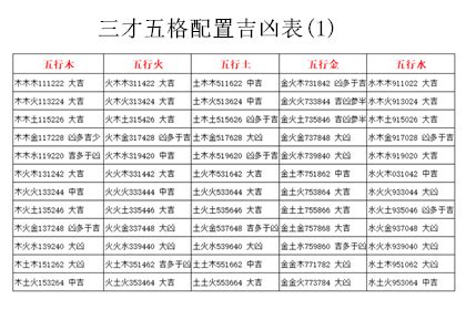 三才配置重要吗|三才配置吉凶表，三才配置吉凶详解